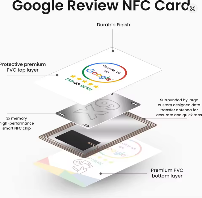 Double-Sided Google Review Tap Card — Double-Sided Google Review Tap Card 1